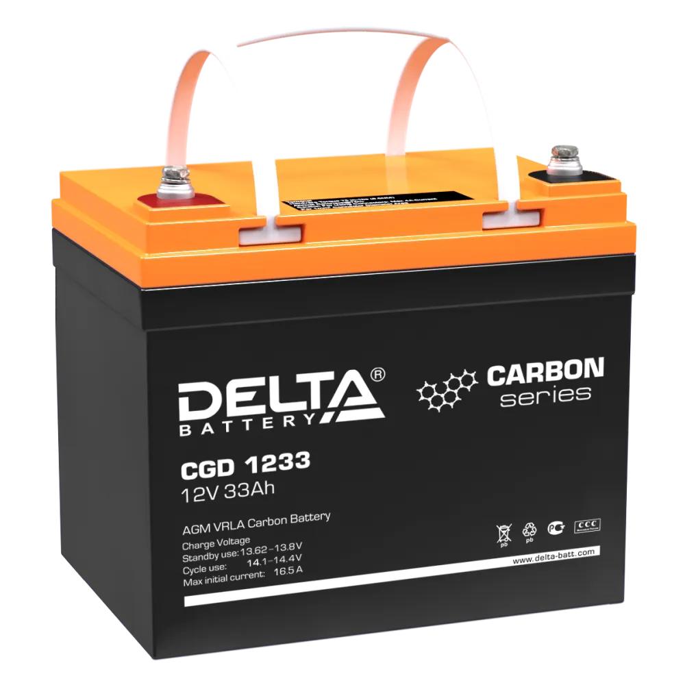 Delta CGD 1233